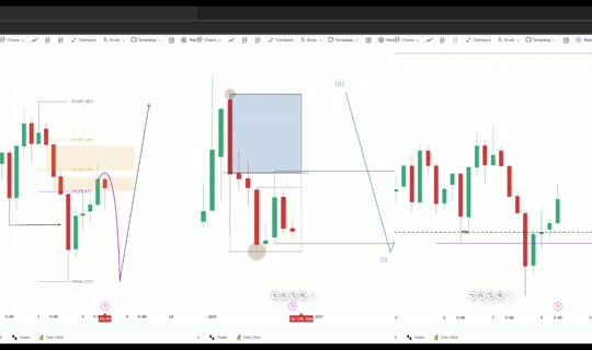 aietrader TikTok Live — Oct 8, 2026, 8:06 AM